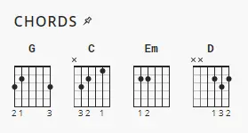 Beginner Guitar Chords: G, C, D & Em | Parkland Guitar Lessons